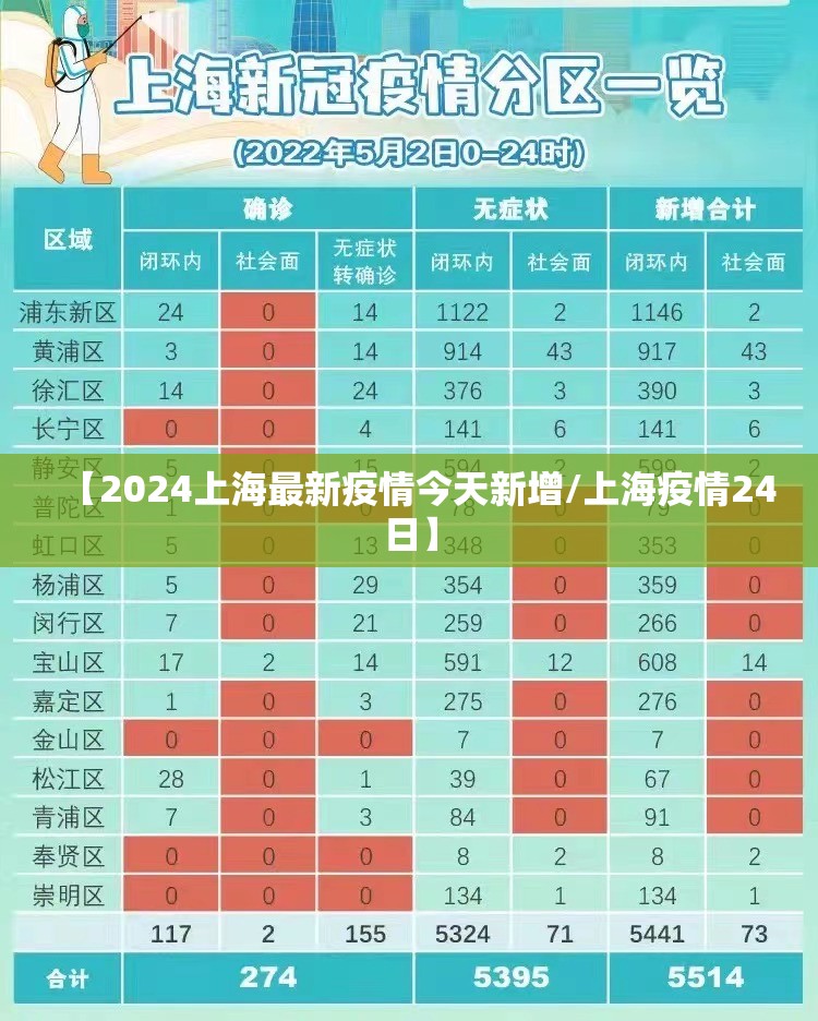 【2024上海最新疫情今天新增/上海疫情24日】