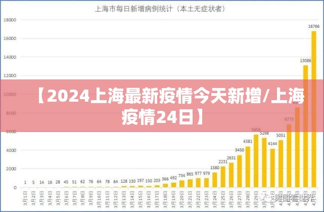 【2024上海最新疫情今天新增/上海疫情24日】