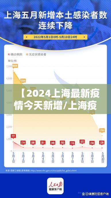 【2024上海最新疫情今天新增/上海疫情24日】