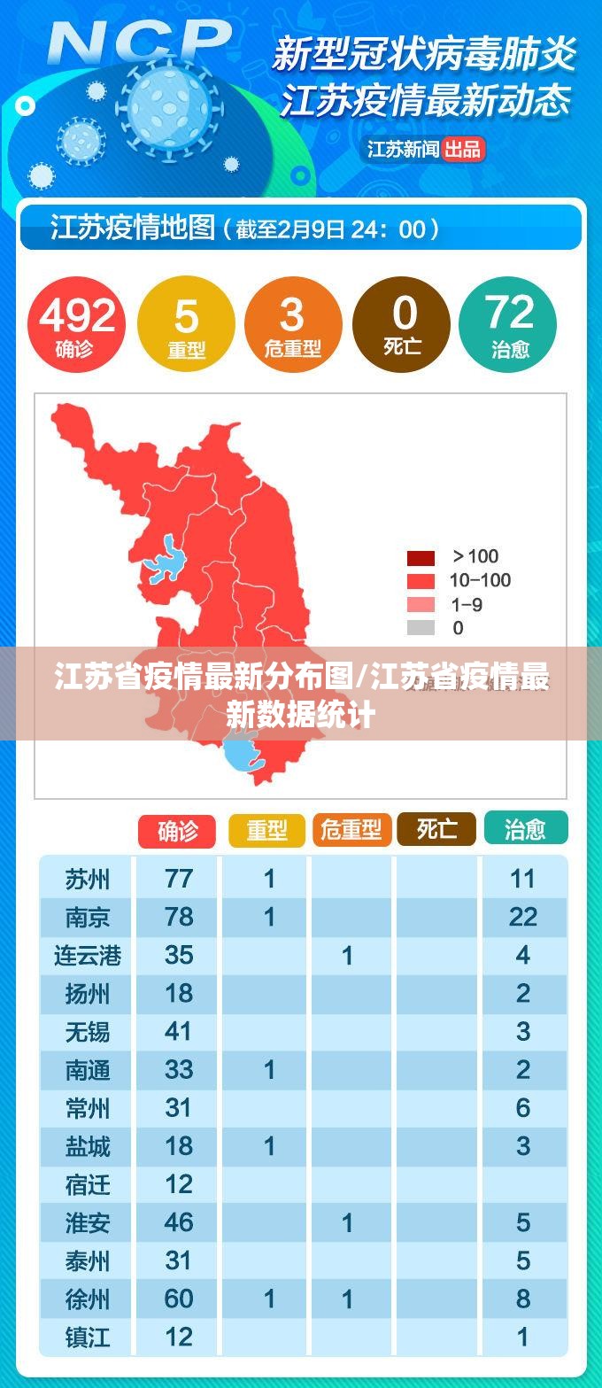 江苏省疫情最新分布图/江苏省疫情最新数据统计