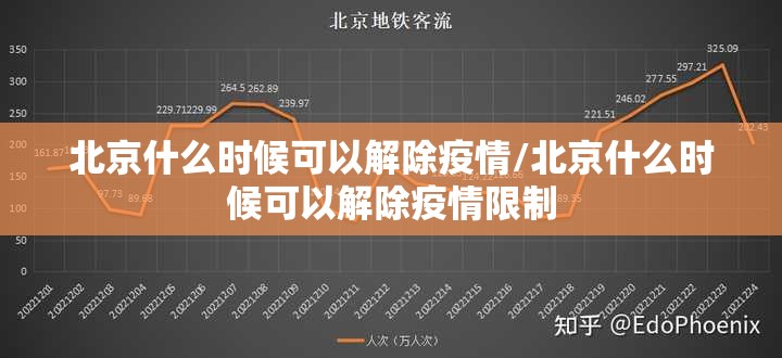 北京什么时候可以解除疫情/北京什么时候可以解除疫情限制