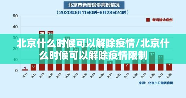 北京什么时候可以解除疫情/北京什么时候可以解除疫情限制