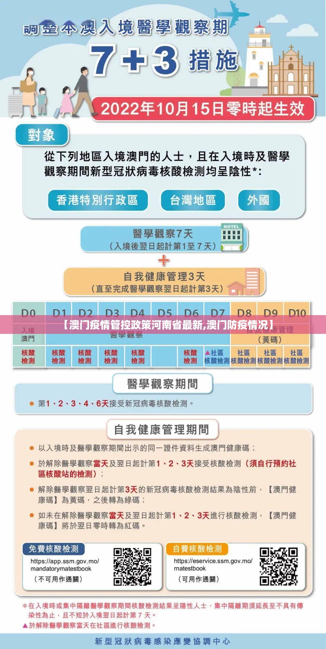 【澳门疫情管控政策河南省最新,澳门防疫情况】