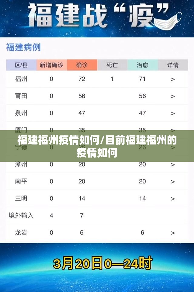 福建福州疫情如何/目前福建福州的疫情如何