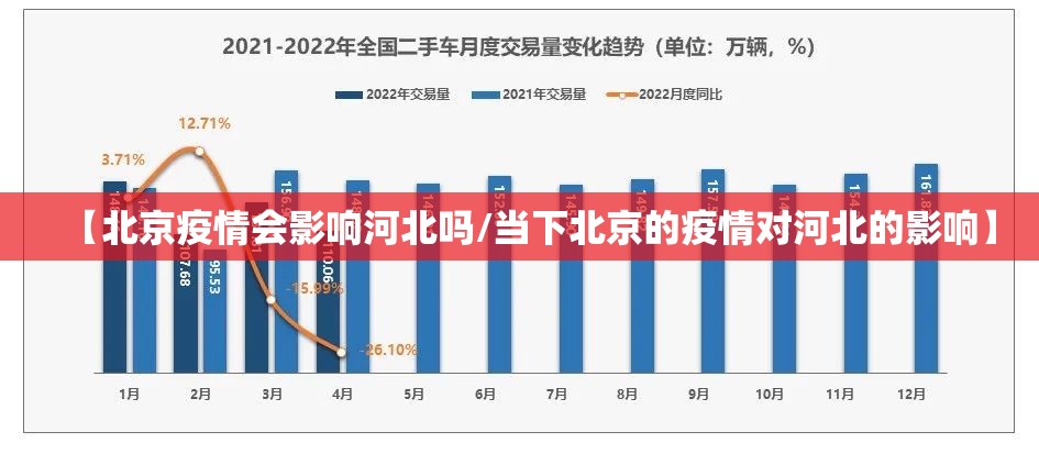 【北京疫情会影响河北吗/当下北京的疫情对河北的影响】