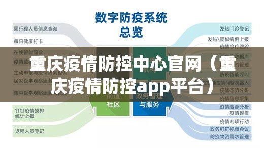 重庆疫情防控中心官网（重庆疫情防控app平台）
