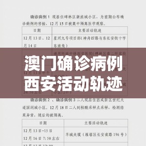 澳门确诊病例西安活动轨迹/澳门确诊病历西安轨迹