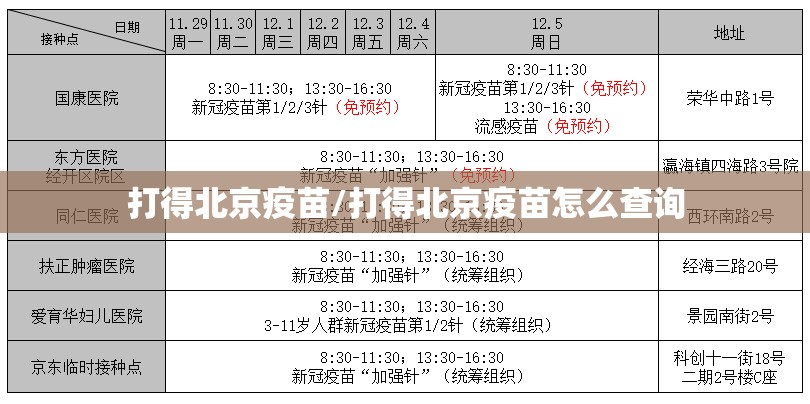 打得北京疫苗/打得北京疫苗怎么查询