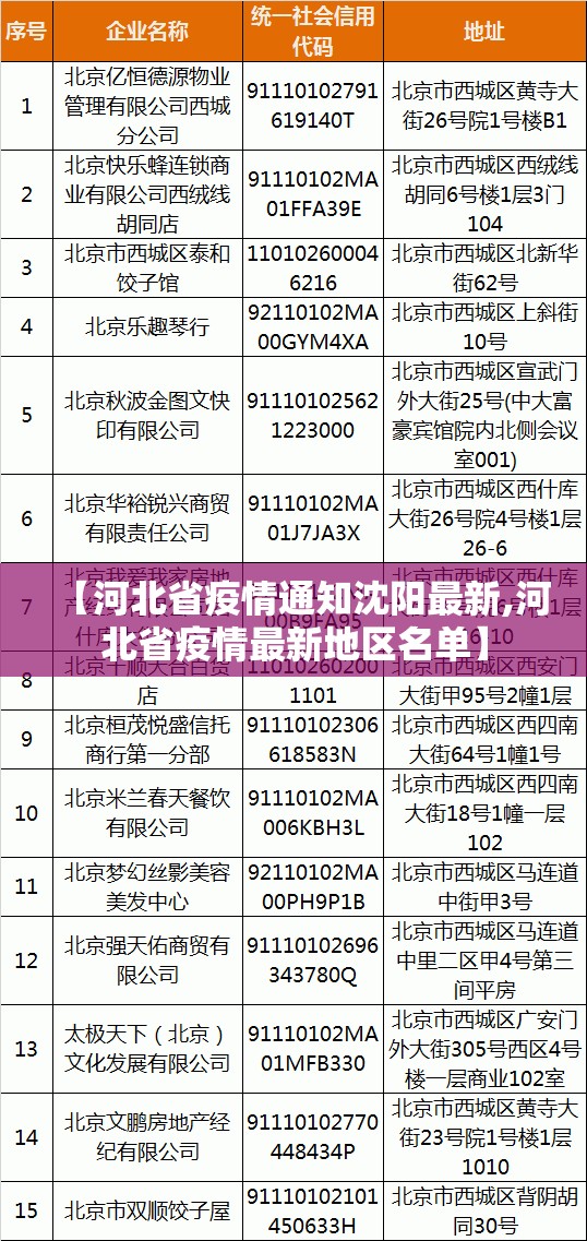 【河北省疫情通知沈阳最新,河北省疫情最新地区名单】