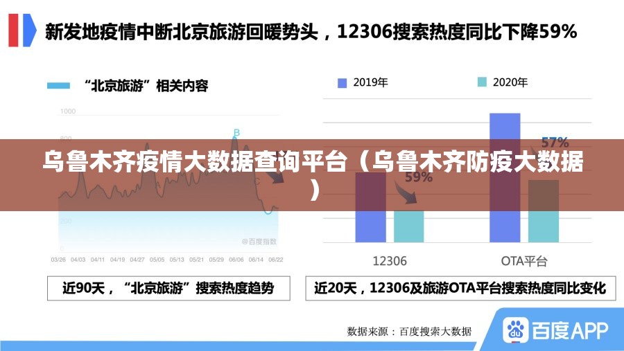 乌鲁木齐疫情大数据查询平台（乌鲁木齐防疫大数据）