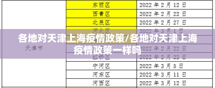 各地对天津上海疫情政策/各地对天津上海疫情政策一样吗