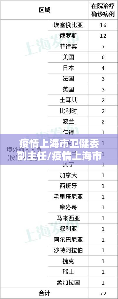 疫情上海市卫健委副主任/疫情上海市卫健委副主任名单