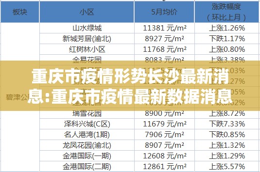 重庆市疫情形势长沙最新消息:重庆市疫情最新数据消息