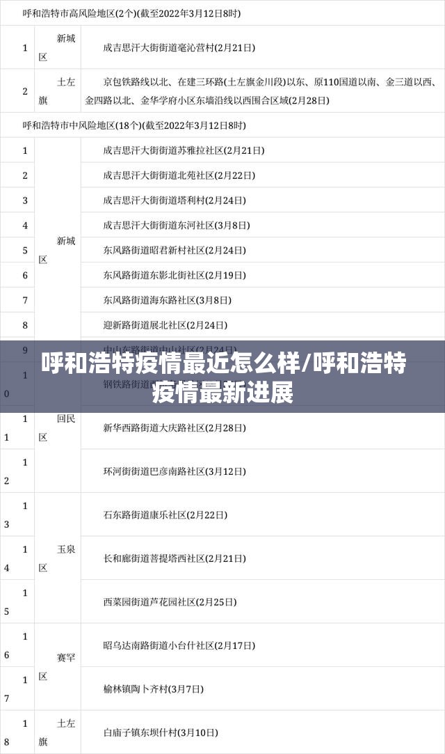 呼和浩特疫情最近怎么样/呼和浩特疫情最新进展