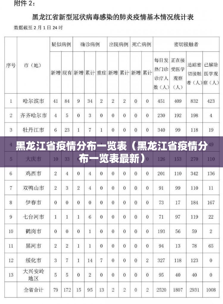 黑龙江省疫情分布一览表（黑龙江省疫情分布一览表最新）