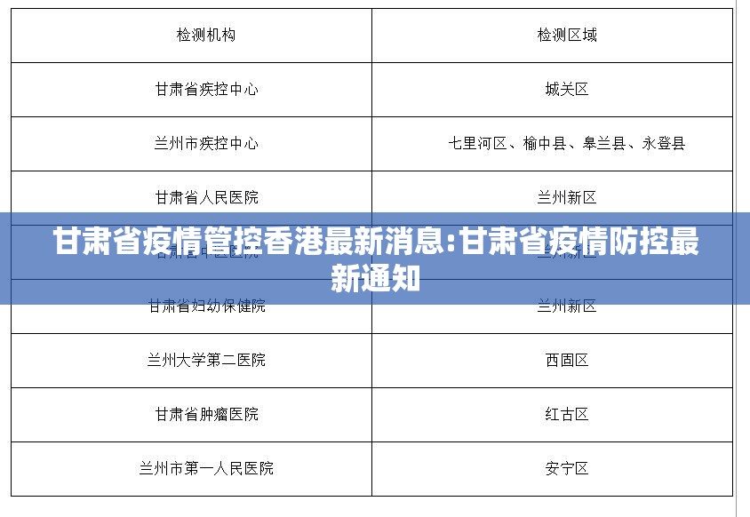 甘肃省疫情管控香港最新消息:甘肃省疫情防控最新通知