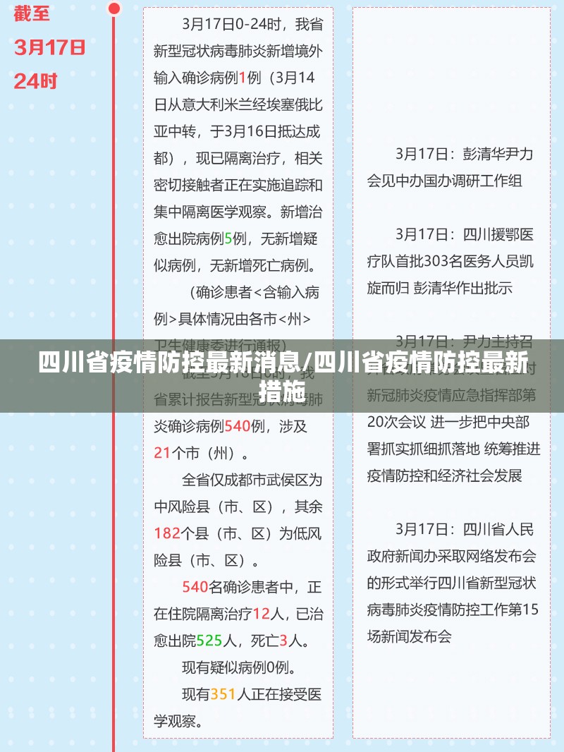四川省疫情防控最新消息/四川省疫情防控最新措施