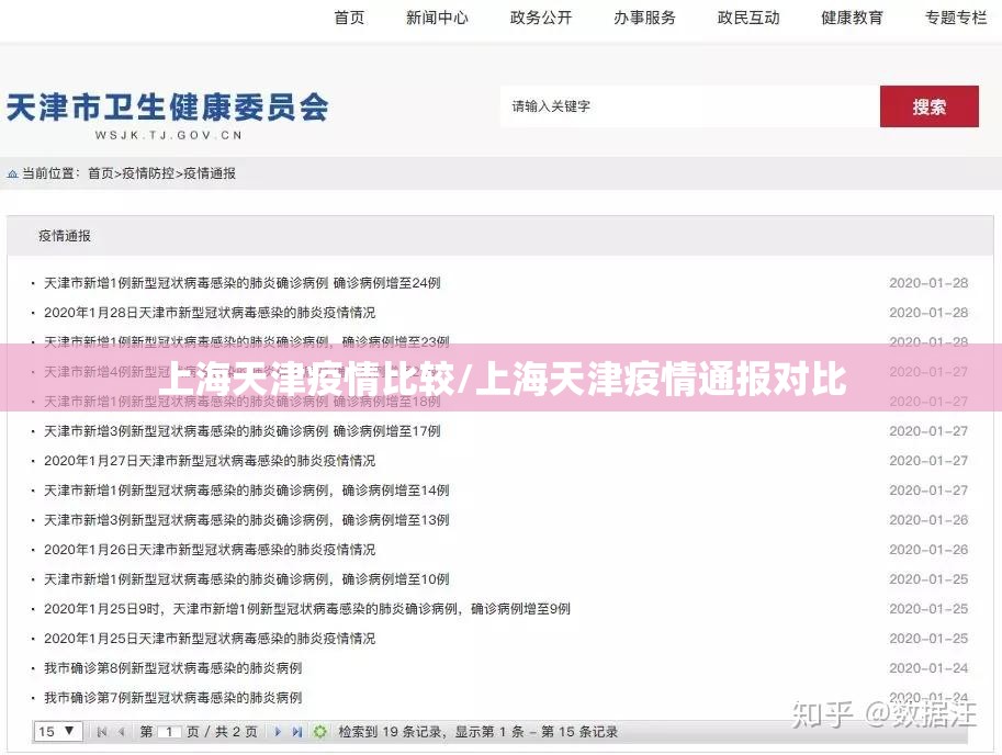 上海天津疫情比较/上海天津疫情通报对比