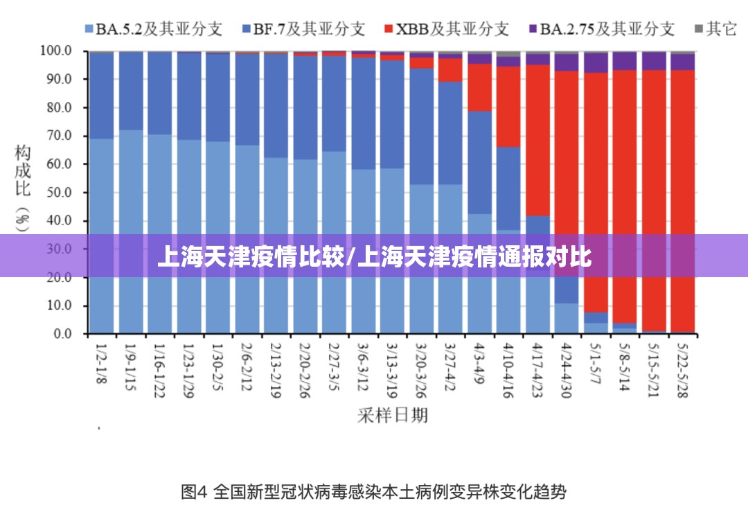 上海天津疫情比较/上海天津疫情通报对比