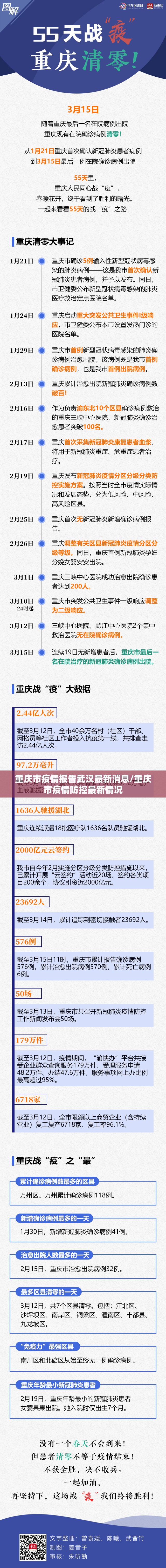 重庆市疫情报告武汉最新消息/重庆市疫情防控最新情况