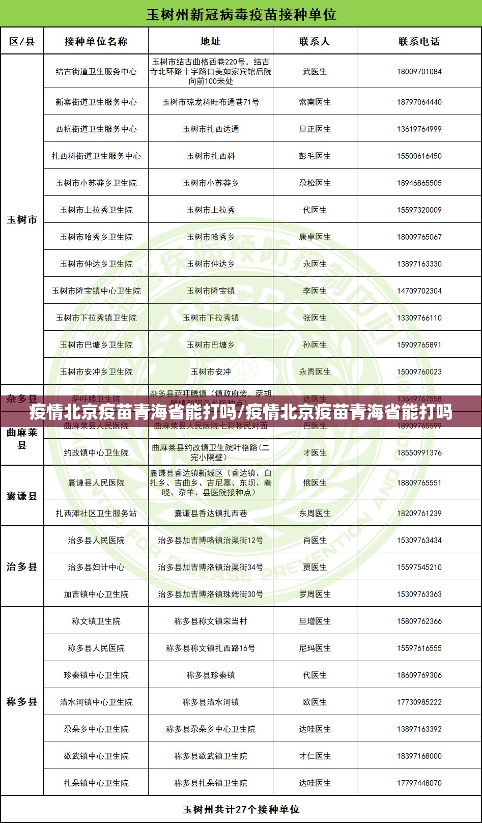 疫情北京疫苗青海省能打吗/疫情北京疫苗青海省能打吗