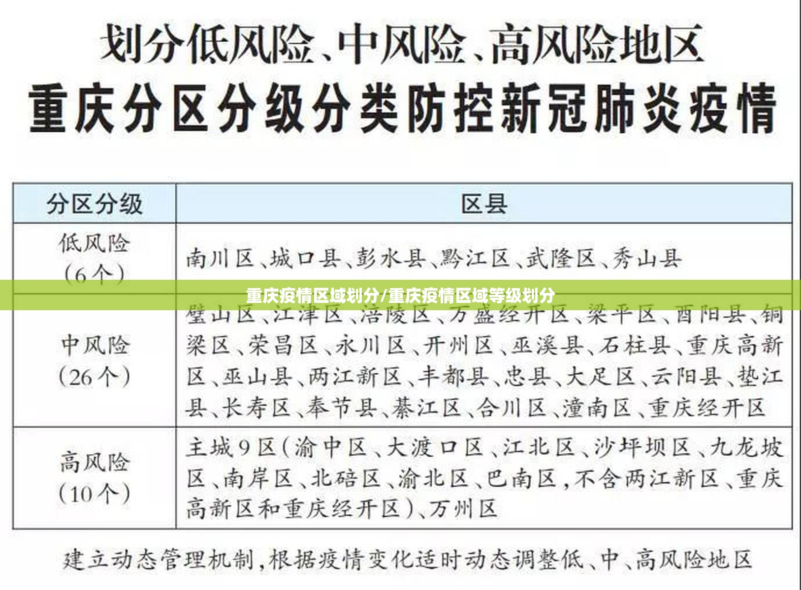 重庆疫情区域划分/重庆疫情区域等级划分