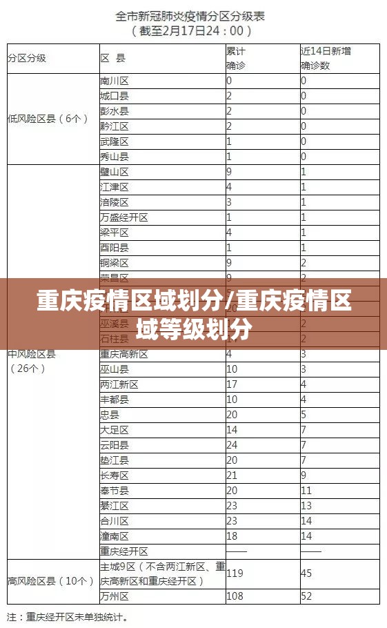 重庆疫情区域划分/重庆疫情区域等级划分
