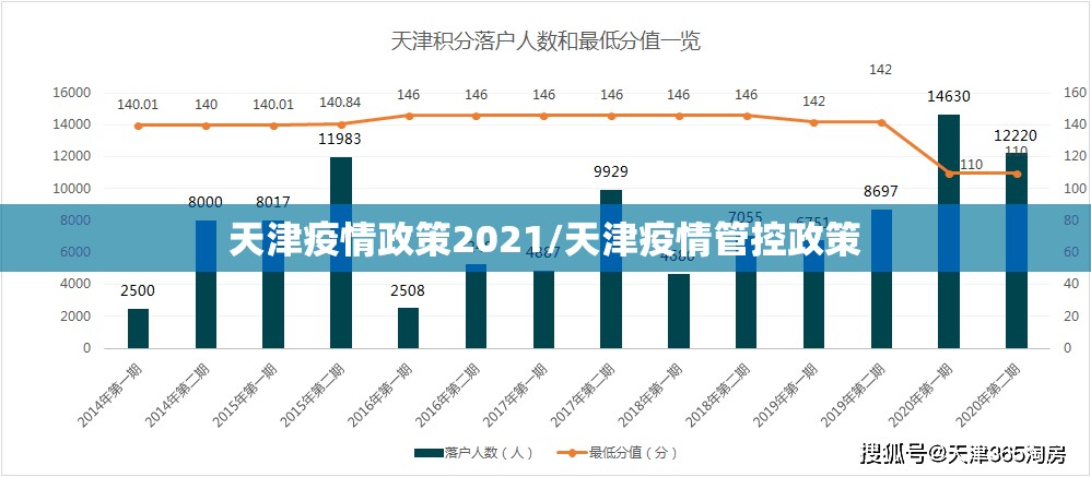 天津疫情政策2021/天津疫情管控政策