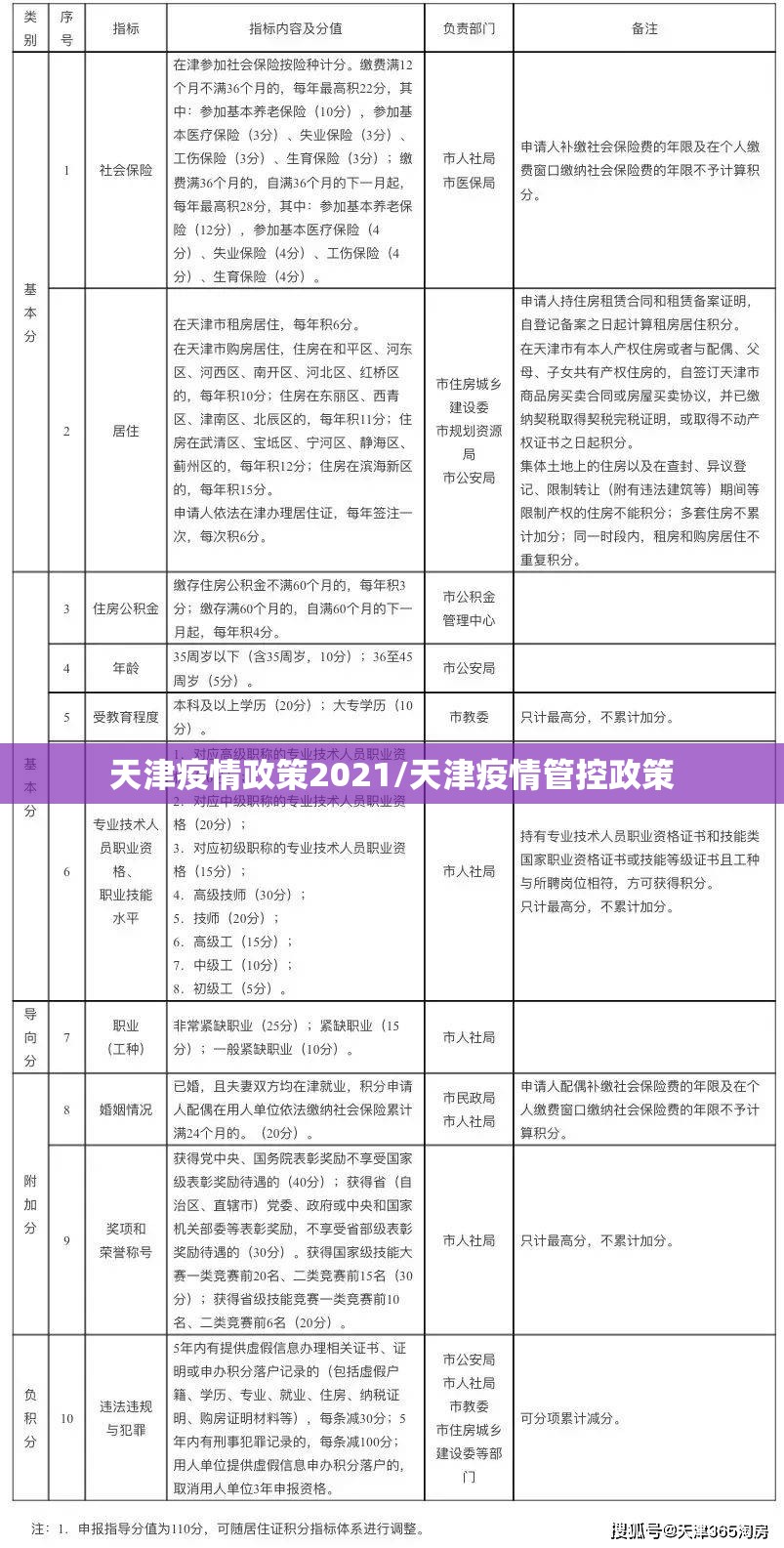 天津疫情政策2021/天津疫情管控政策
