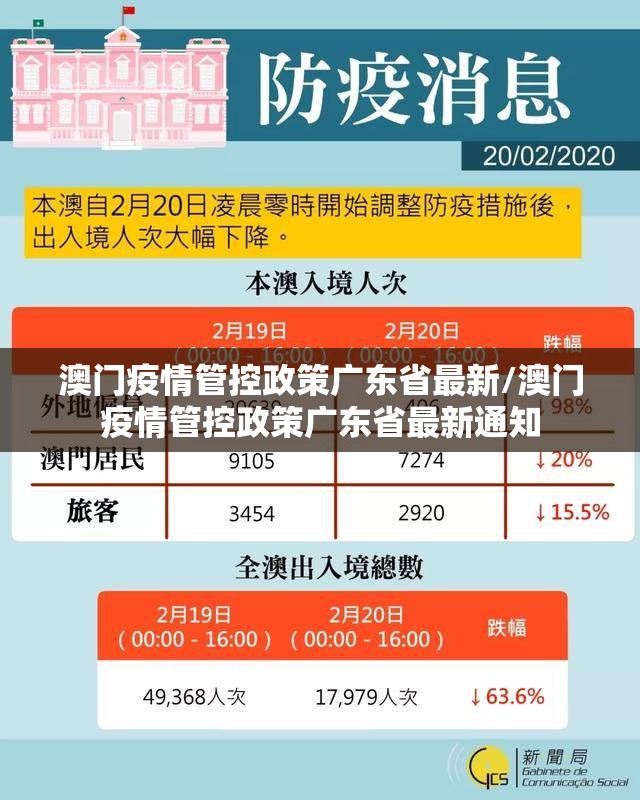 澳门疫情管控政策广东省最新/澳门疫情管控政策广东省最新通知