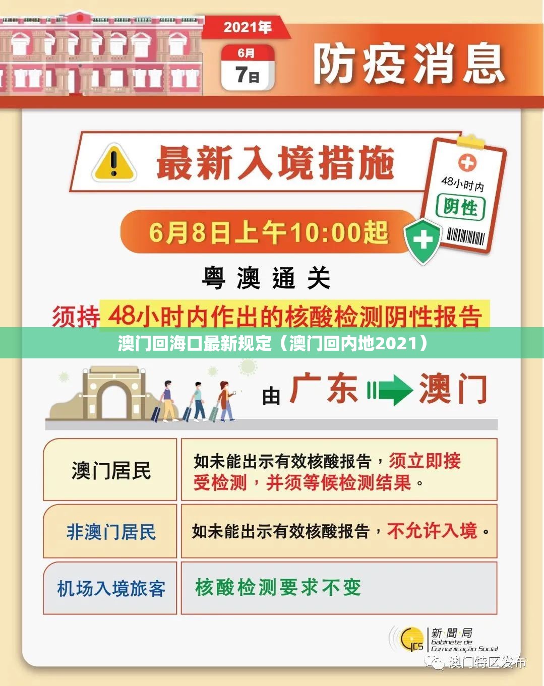 澳门回海口最新规定（澳门回内地2021）
