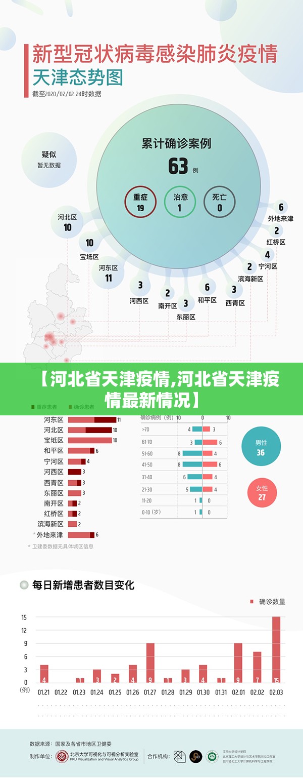 【河北省天津疫情,河北省天津疫情最新情况】