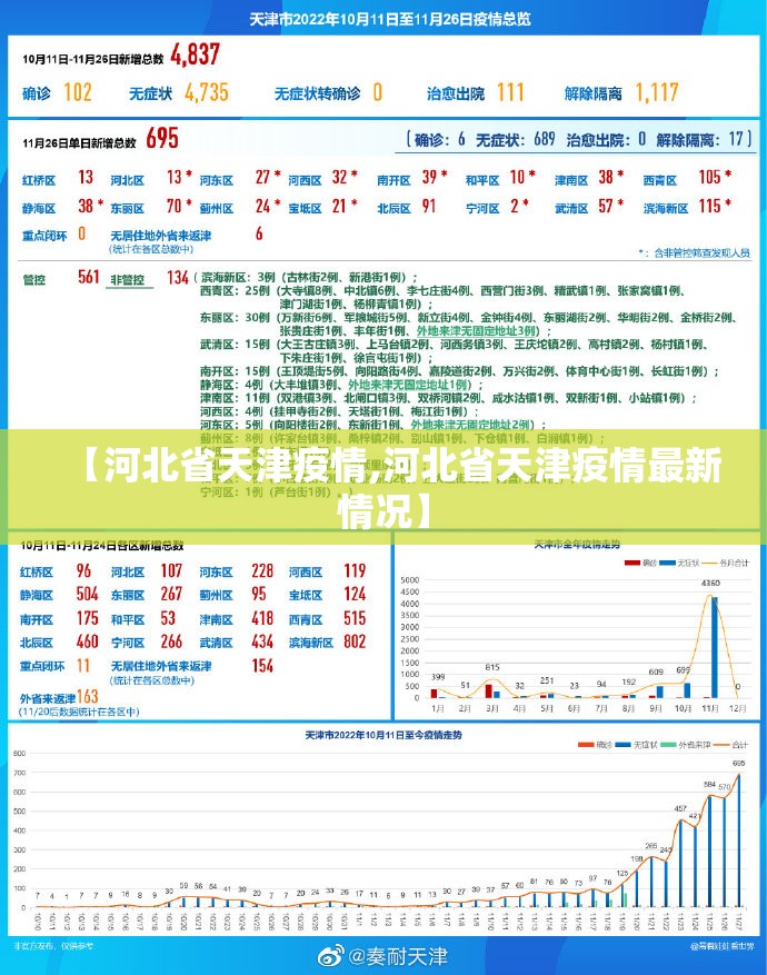 【河北省天津疫情,河北省天津疫情最新情况】