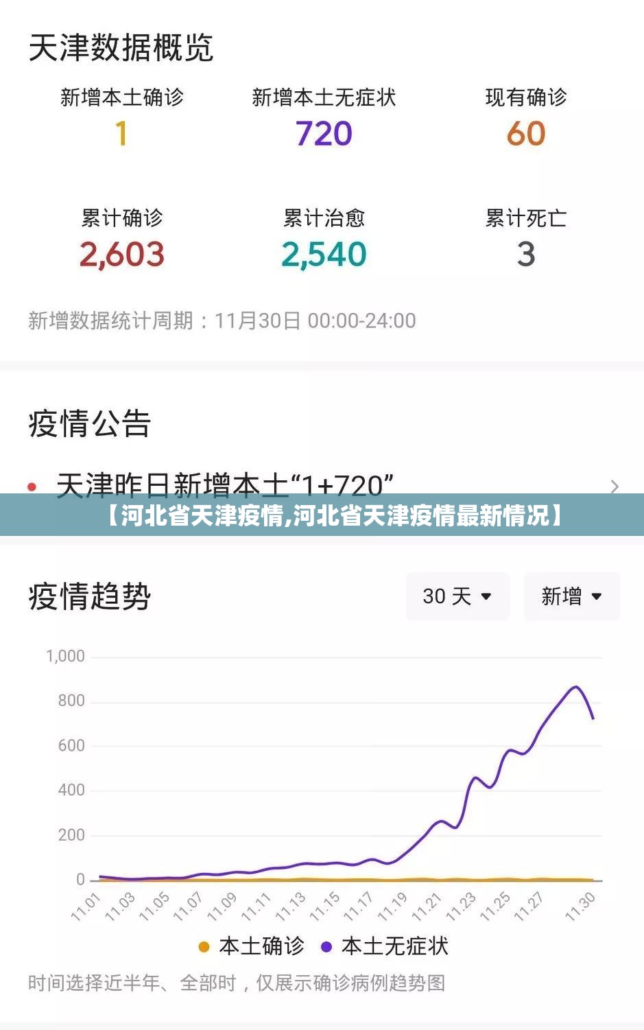 【河北省天津疫情,河北省天津疫情最新情况】