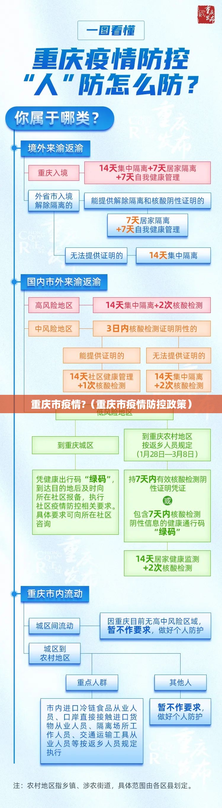 重庆市疫情?（重庆市疫情防控政策）