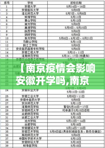 【南京疫情会影响安徽开学吗,南京疫情对安徽有影响吗】