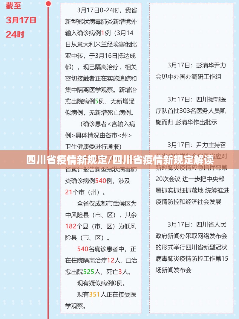 四川省疫情新规定/四川省疫情新规定解读