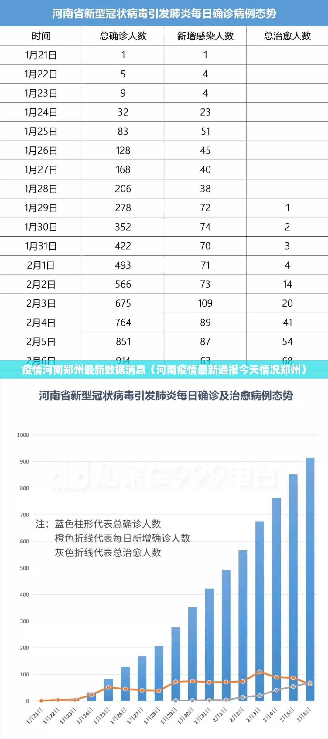 疫情河南郑州最新数据消息（河南疫情最新通报今天情况郑州）