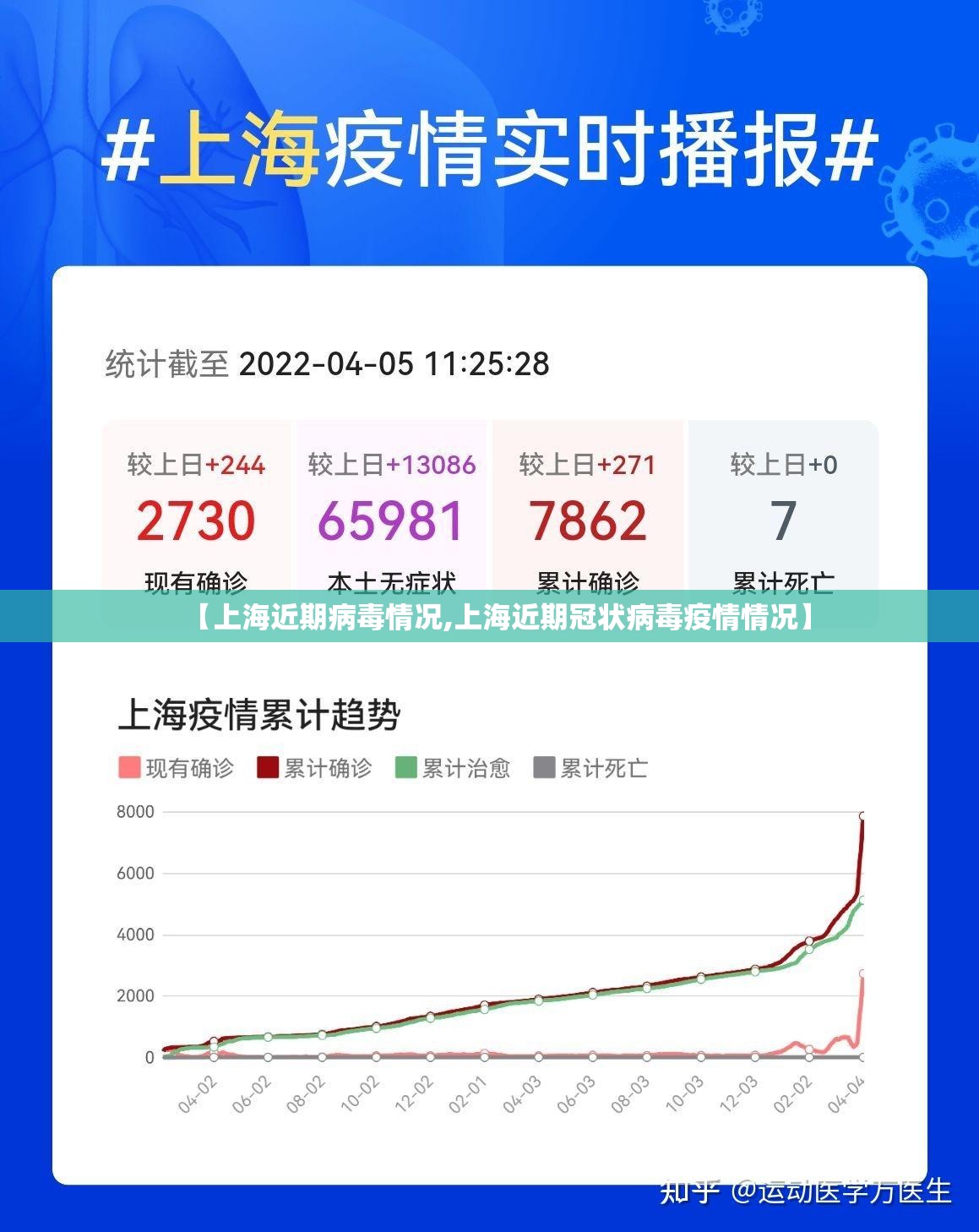 【上海近期病毒情况,上海近期冠状病毒疫情情况】