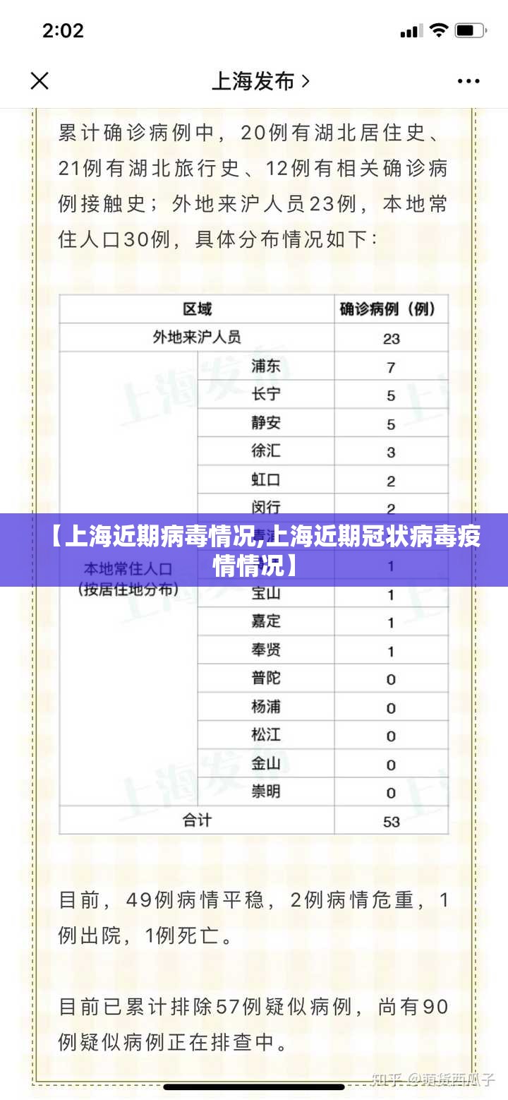 【上海近期病毒情况,上海近期冠状病毒疫情情况】