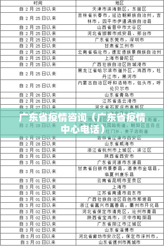 广东省疫情咨询（广东省疫情中心电话）