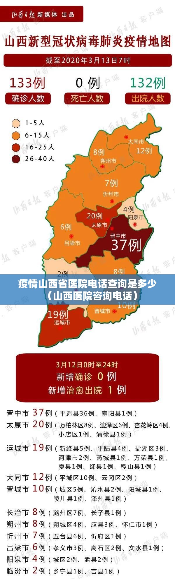 疫情山西省医院电话查询是多少（山西医院咨询电话）