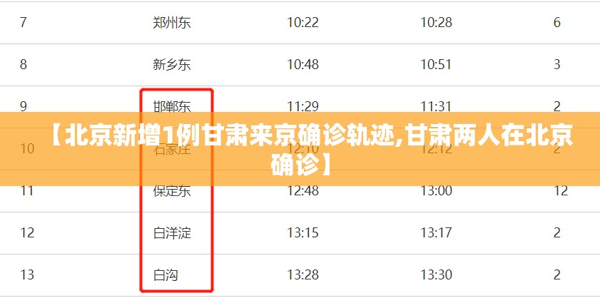 【北京新增1例甘肃来京确诊轨迹,甘肃两人在北京确诊】