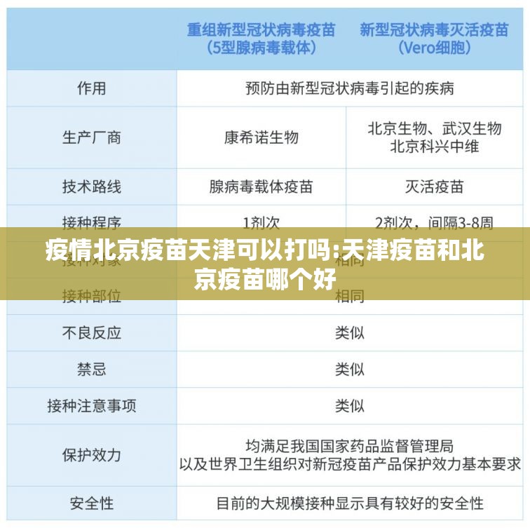 疫情北京疫苗天津可以打吗:天津疫苗和北京疫苗哪个好