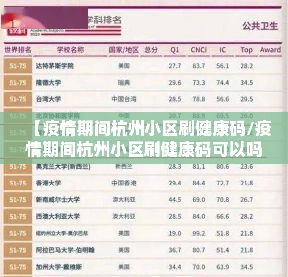 【疫情期间杭州小区刷健康码/疫情期间杭州小区刷健康码可以吗】