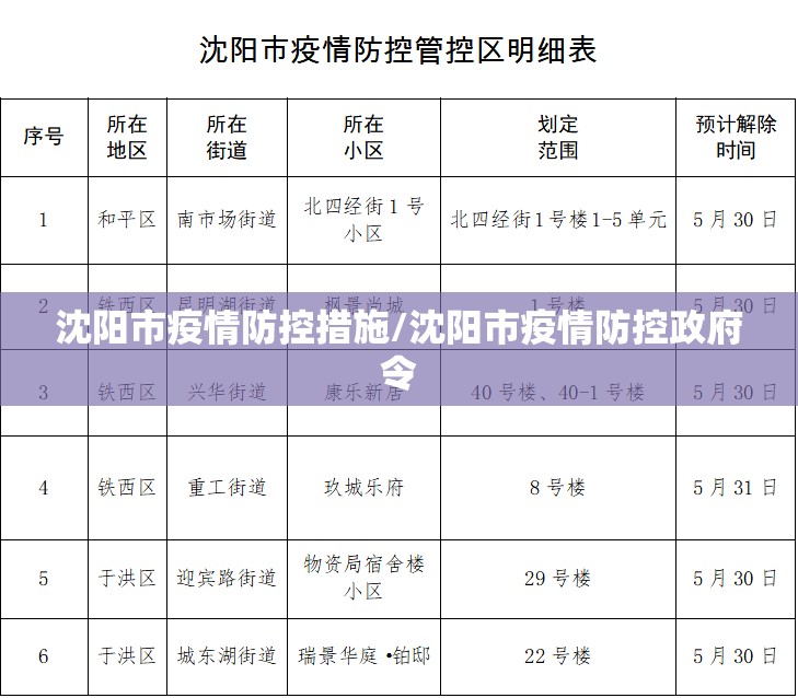 沈阳市疫情防控措施/沈阳市疫情防控政府令