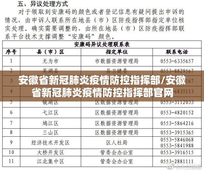 安徽省新冠肺炎疫情防控指挥部/安徽省新冠肺炎疫情防控指挥部官网