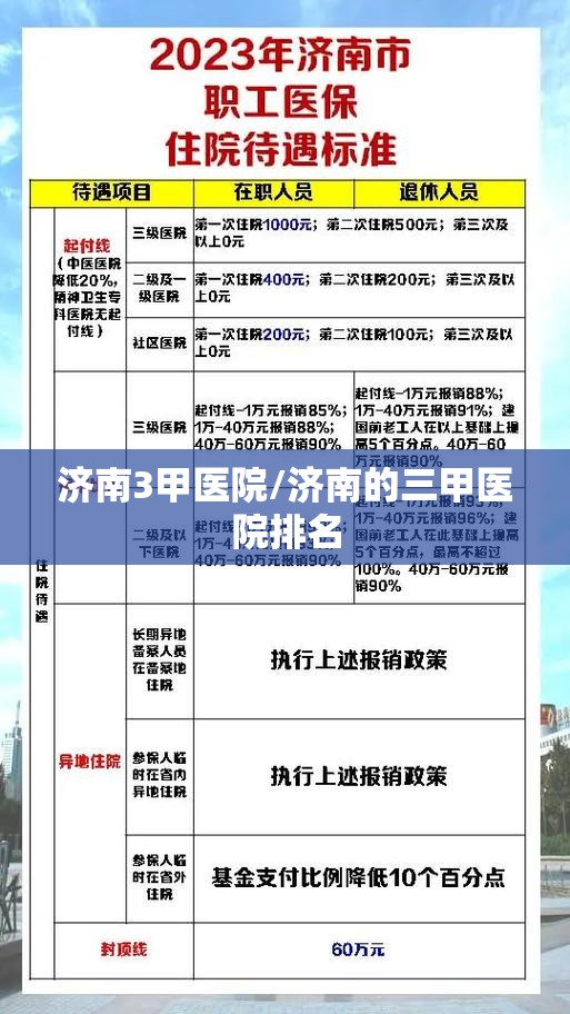 济南3甲医院/济南的三甲医院排名