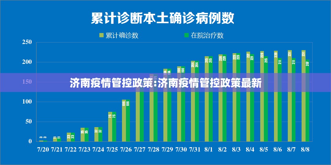 济南疫情管控政策:济南疫情管控政策最新