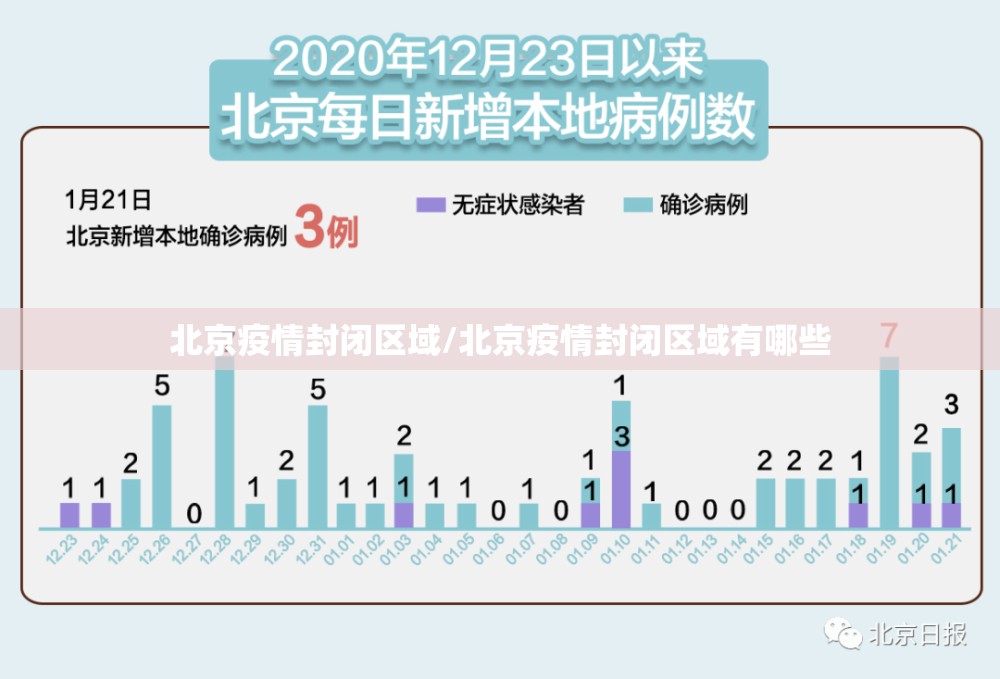 北京疫情封闭区域/北京疫情封闭区域有哪些